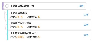 上海建申食品聯(lián)營(yíng)公司網(wǎng)站建設(shè)的價(jià)值與實(shí)踐路徑
