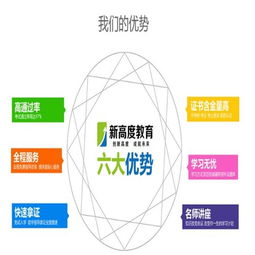 新高度教育加盟指南 費(fèi)用、條件及代理渠道解析