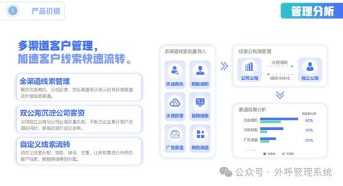 電銷企業的新福音 沃創云防封號外呼系統，打造暢通無阻的電話銷售體驗