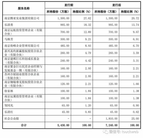 騰亞精工登陸深交所 市值27億，首季扣非凈利下滑42%