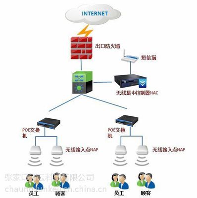 構筑數字化基石 網絡安全、數據安全與企業信息化前沿方案